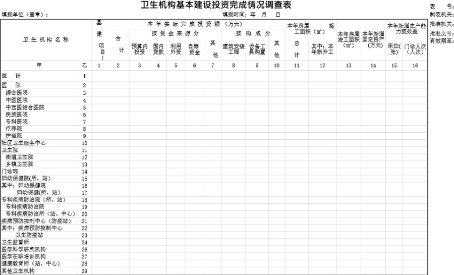 卫生机构基本建设投资完成情况调查表模板