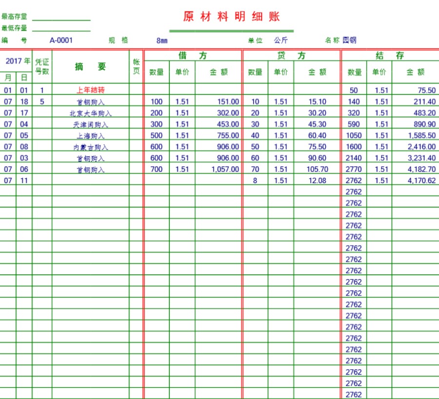 原材料明细账模板