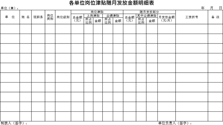 各单位岗位津贴随月发放金额明细表2