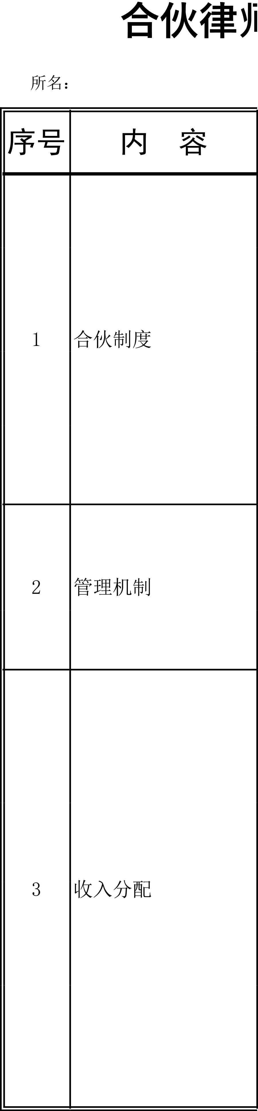 合伙律师事务所建设情况问卷调查表模板