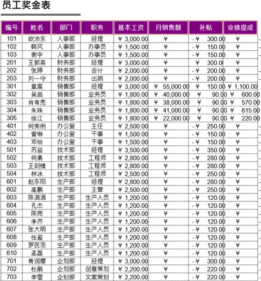 员工奖金表格模板