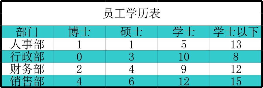 员工学历表格模板