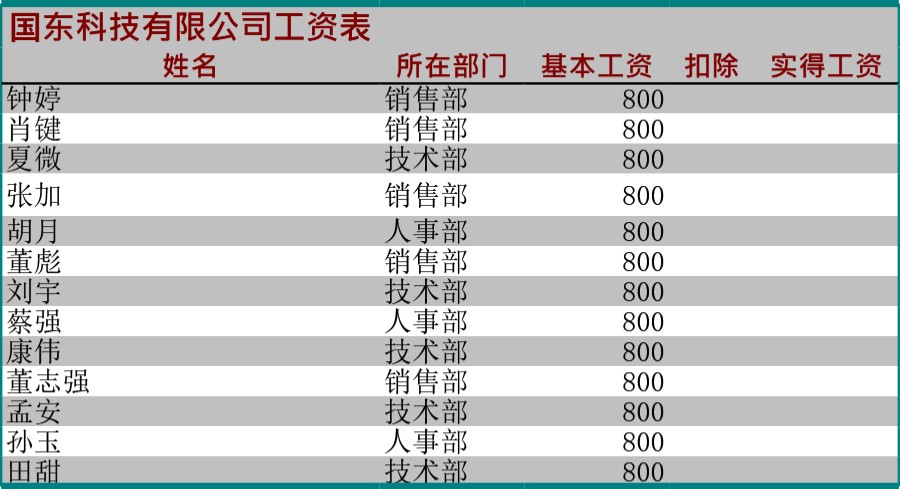 员工工资表2表格模板