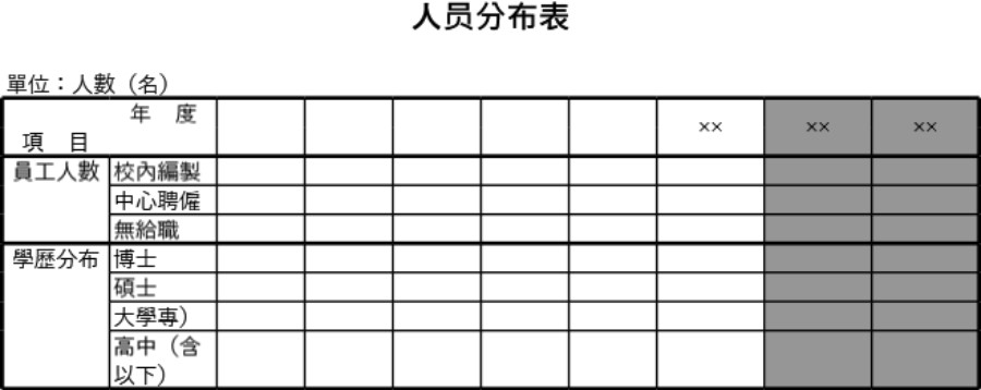 员工概况表模板