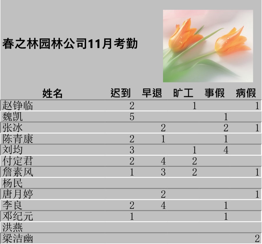 员工考勤表1表格模板