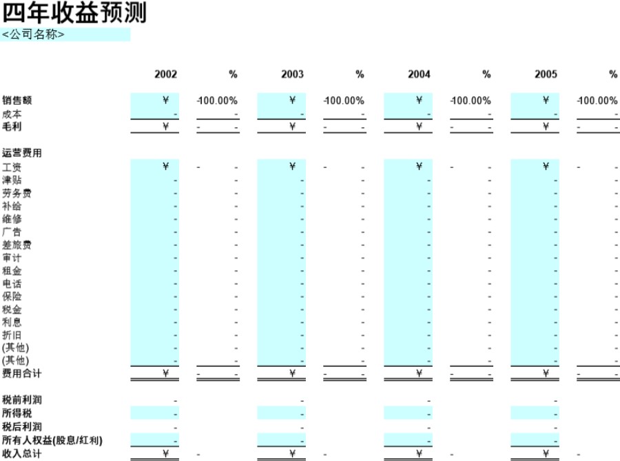 四年收益预测