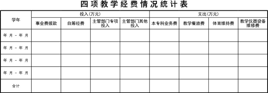 四项教学经费情况统计表