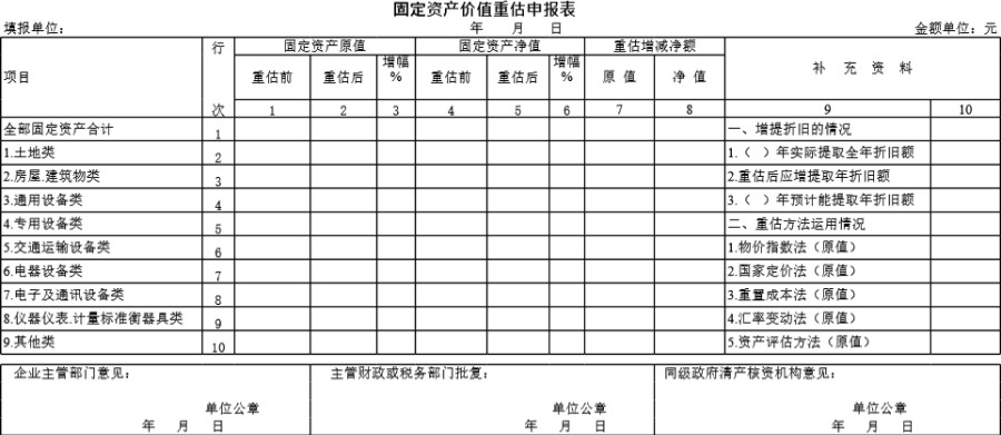 固定资产价值重估申报表模板