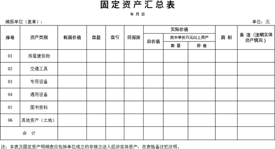 固定资产汇兑表模板