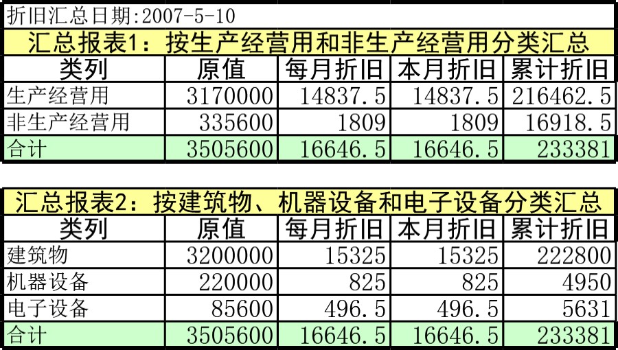 固定资产管理1