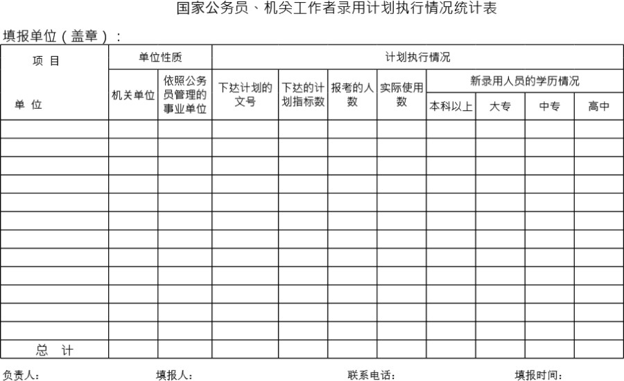 国家公务员机关工作者录用计划执行情况统计表