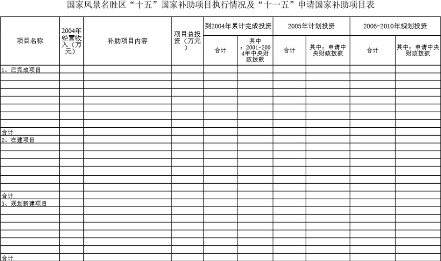 国家风景名胜区申请国家补助项目表模板