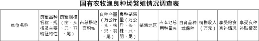 国有农牧渔良种场繁殖情况调查表模板