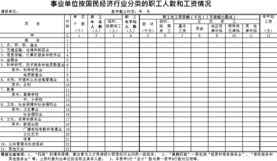 国民经济行业分类职工人数和工资情况