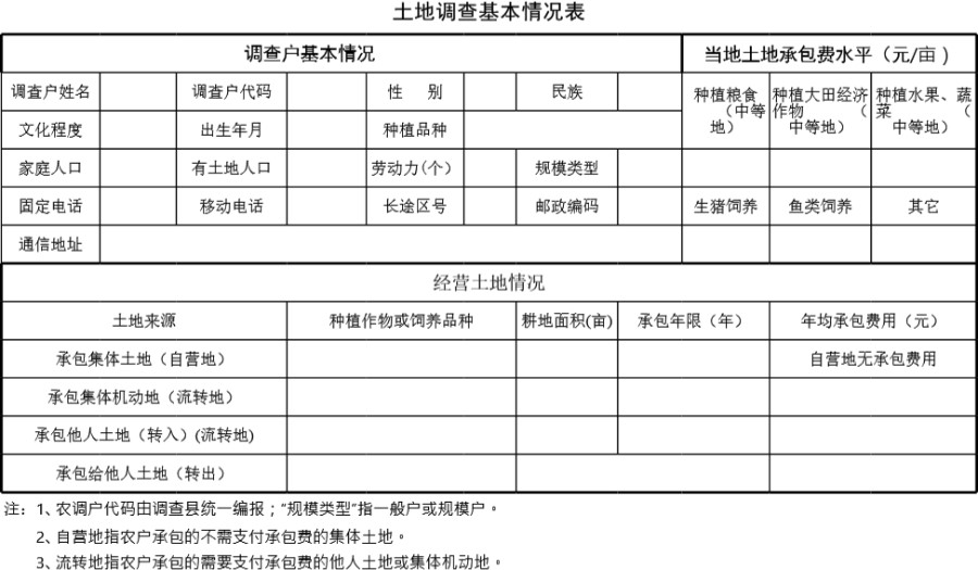 土地调查基本情况表模板