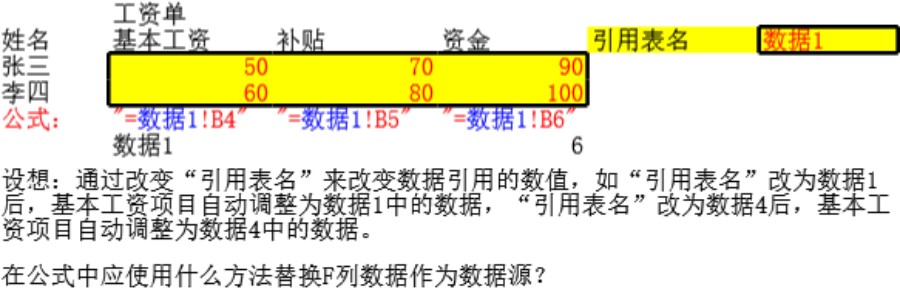 地址引用替换