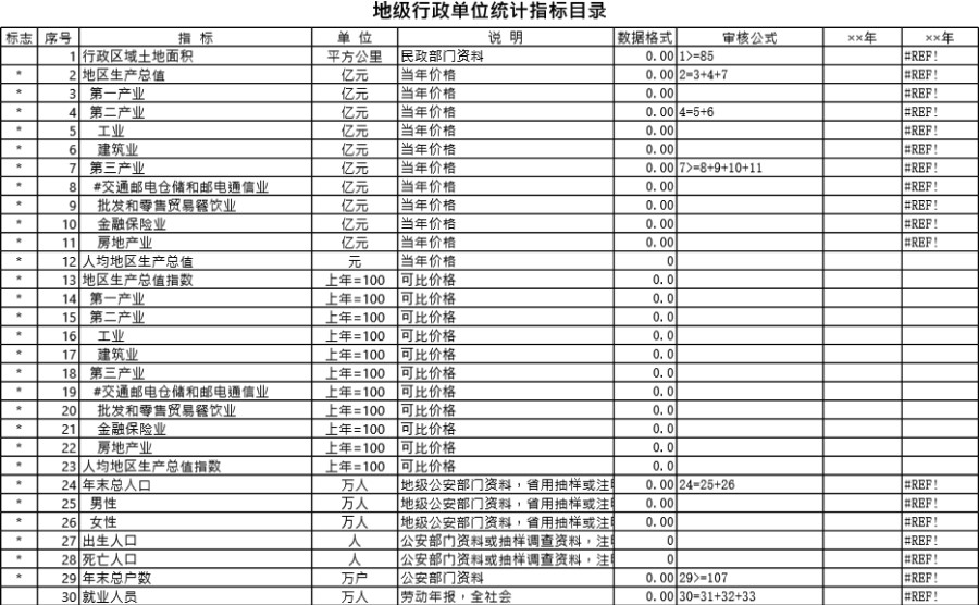 地级行政单位统计指标目录