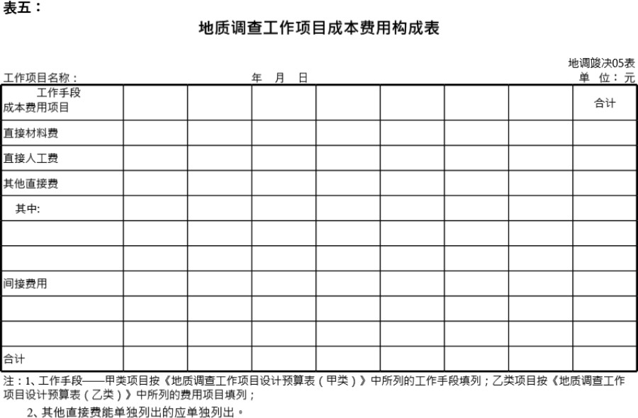 地质调查费用报表