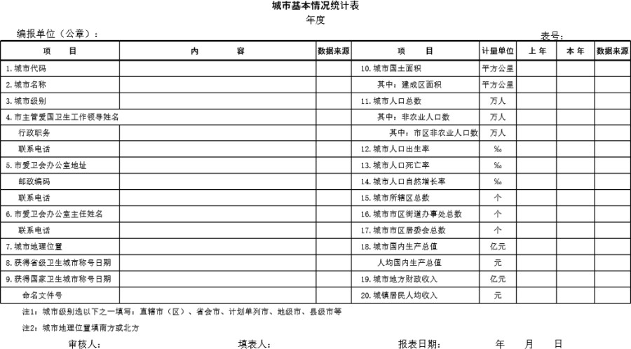 城市基本情况统计表