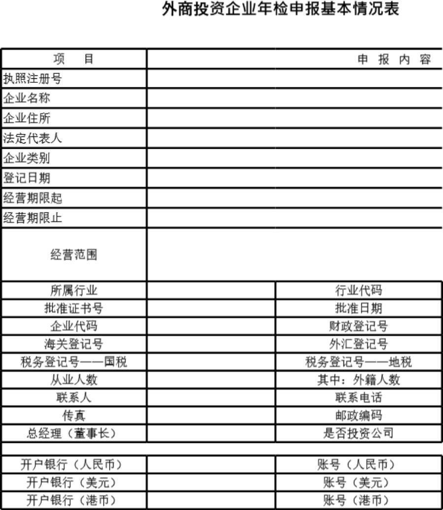 外商投资企业年检申报基本情况表模板