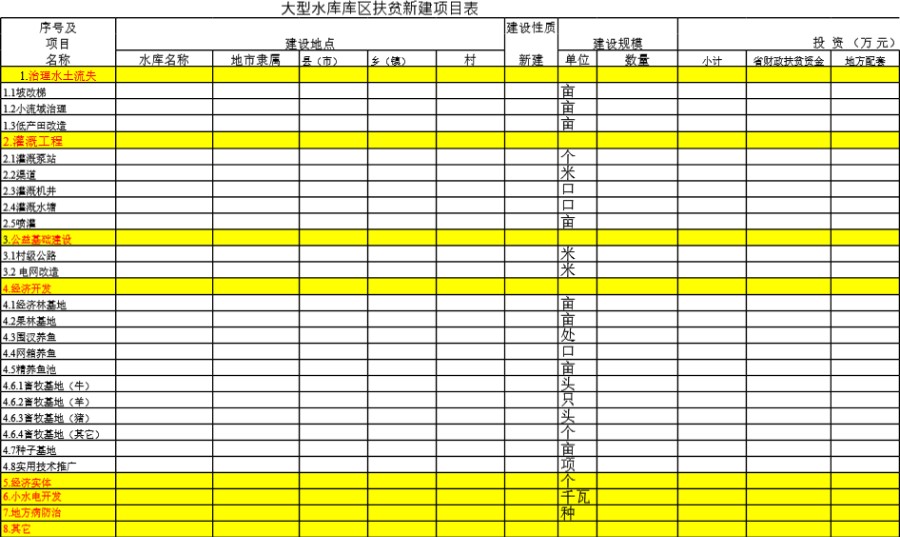 大型水库库区扶贫新建项目表模板