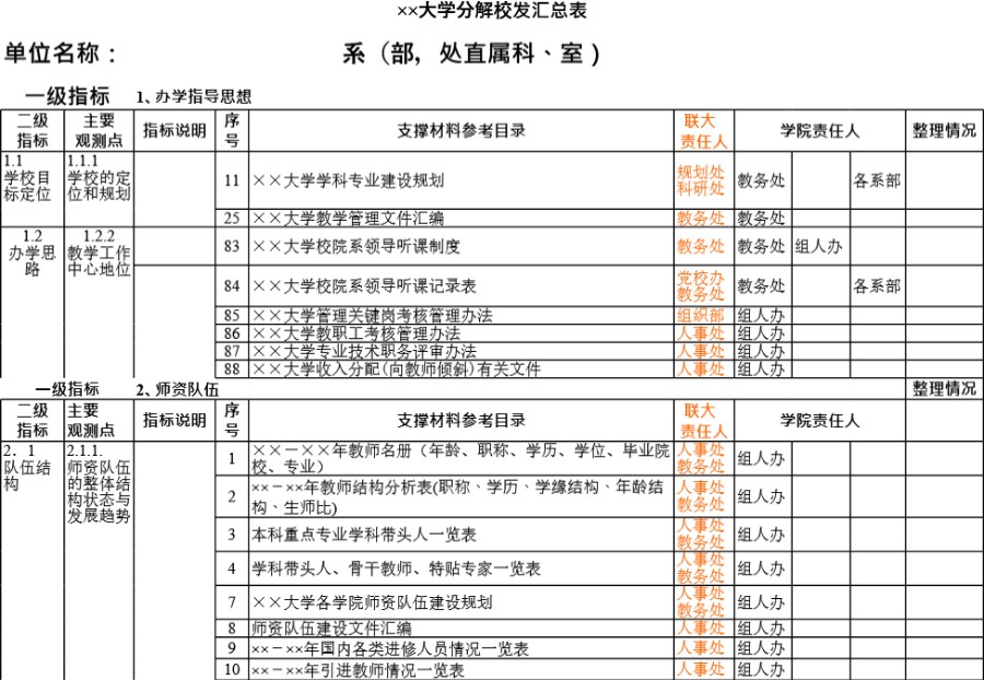 大学分解校发汇总表模板