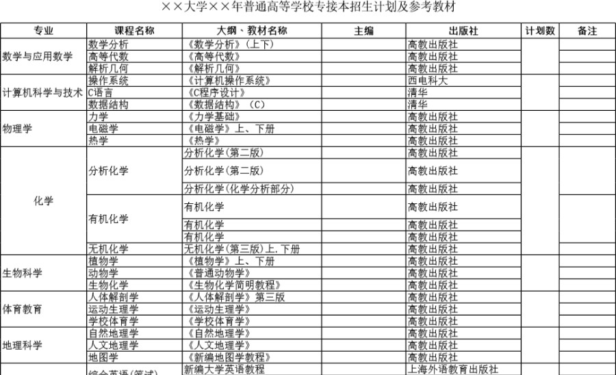 大学普通高等学校专接本招生计划及参考教材