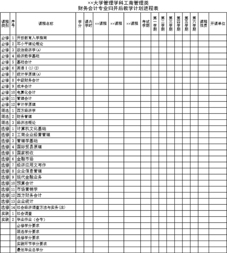 大学管理学科工商管理类教学计划