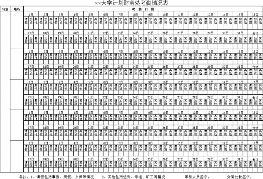 大学计划财务处考勤情况表模板