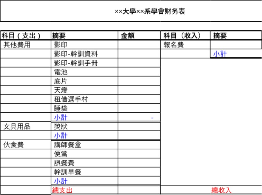 大学院系资金财物表模板