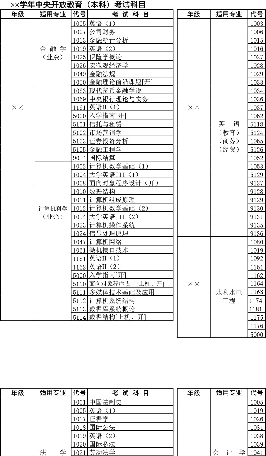 学年开放教育(本科)考试科目