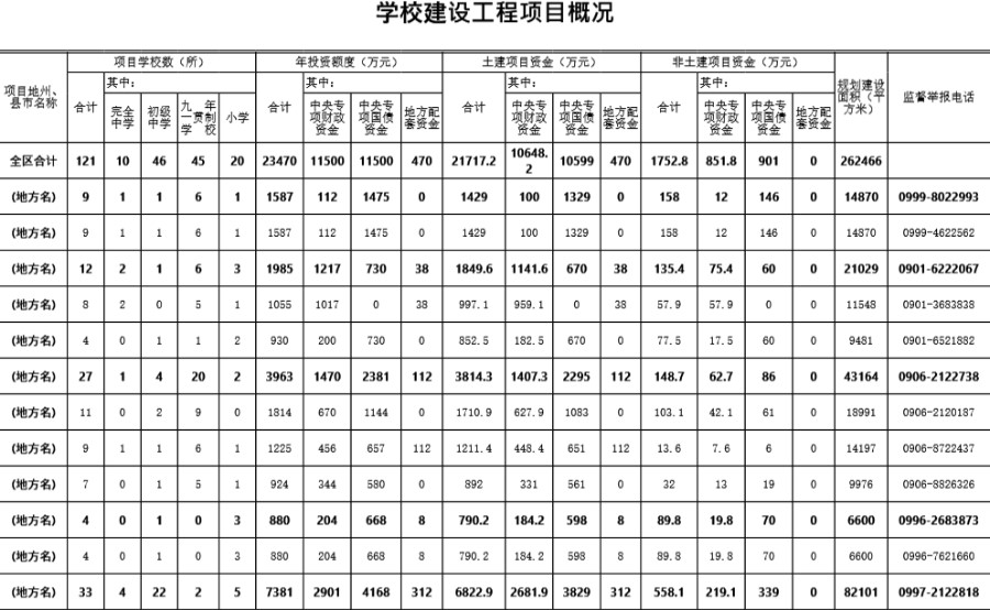 学校建设工程项目概况