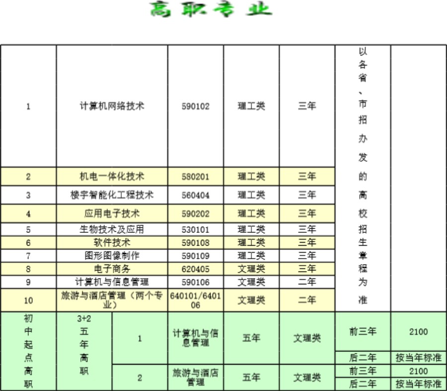 学校招生计划表模板