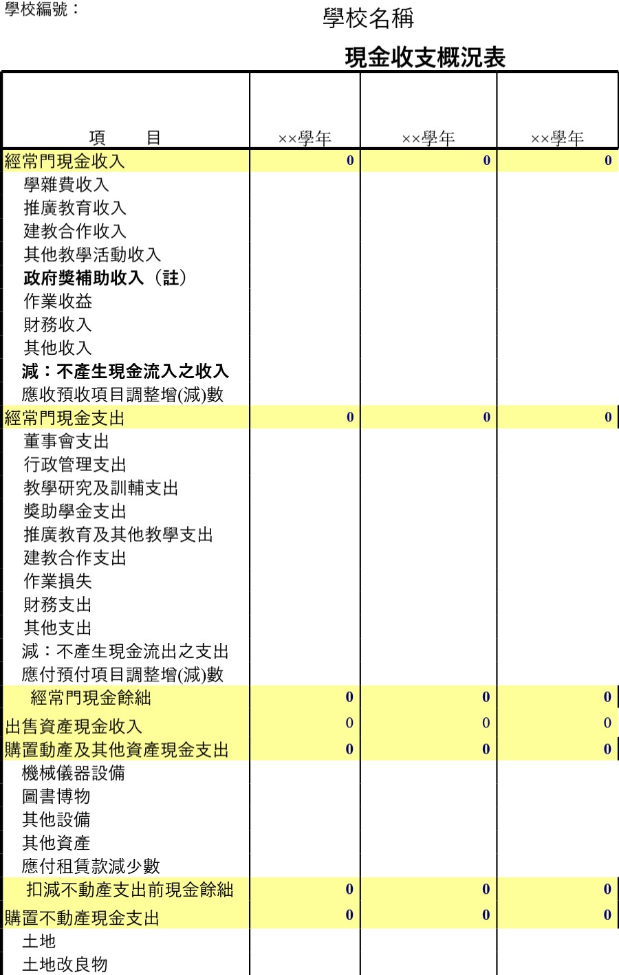 学校现金收支概況表模板