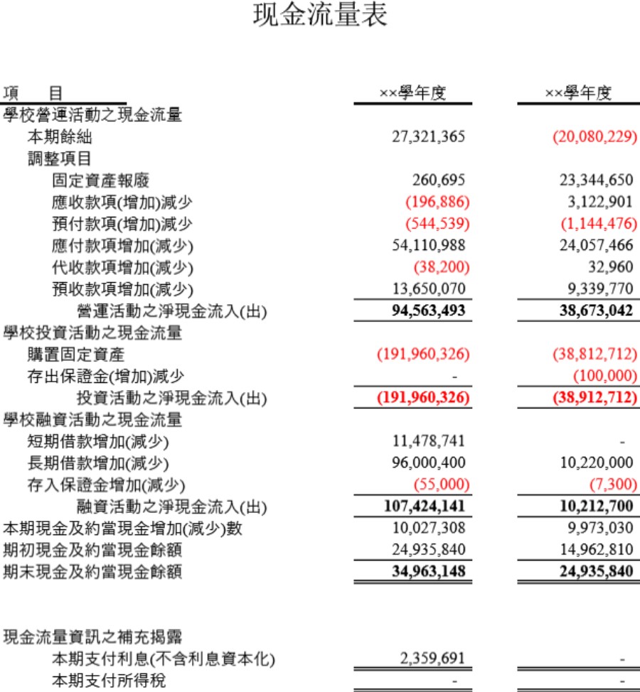 学校现金流量表模板