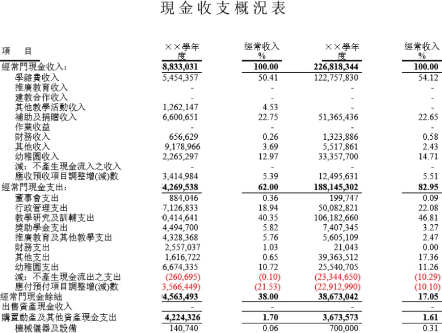 学校現金收支概況表模板