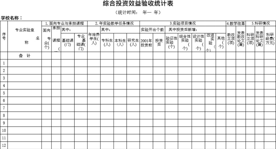 学校综合投资效益验收统计表