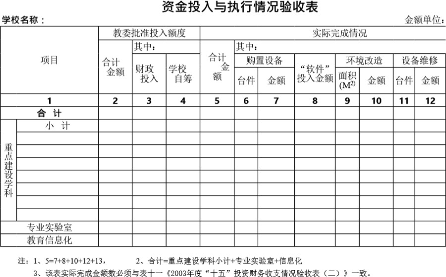 学校资金投入与执行情况验收表模板