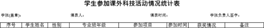 学生参加活动情况统计表