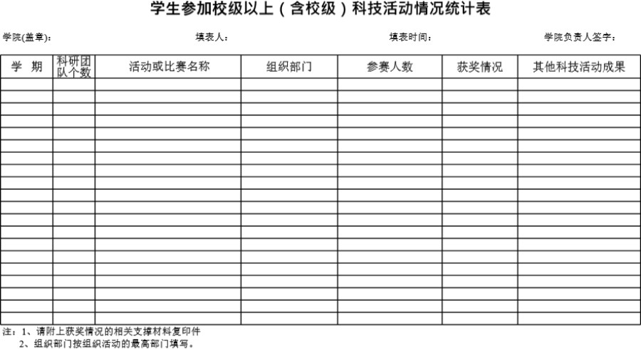 学生参加科技活动情况统计表