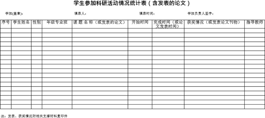 学生参加科研活动情况统计表(含发表的论文)