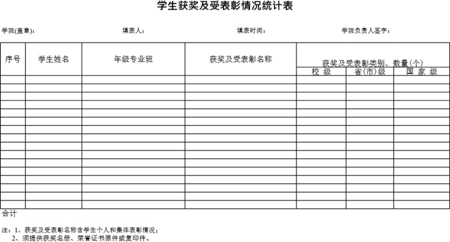 学生各类获奖及受表彰情况统计模板