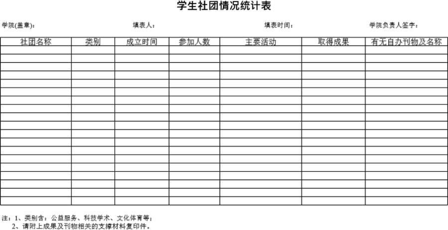 学生社团情况统计表