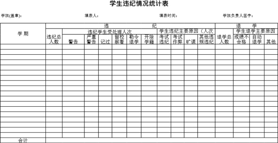 学生违纪情况统计表