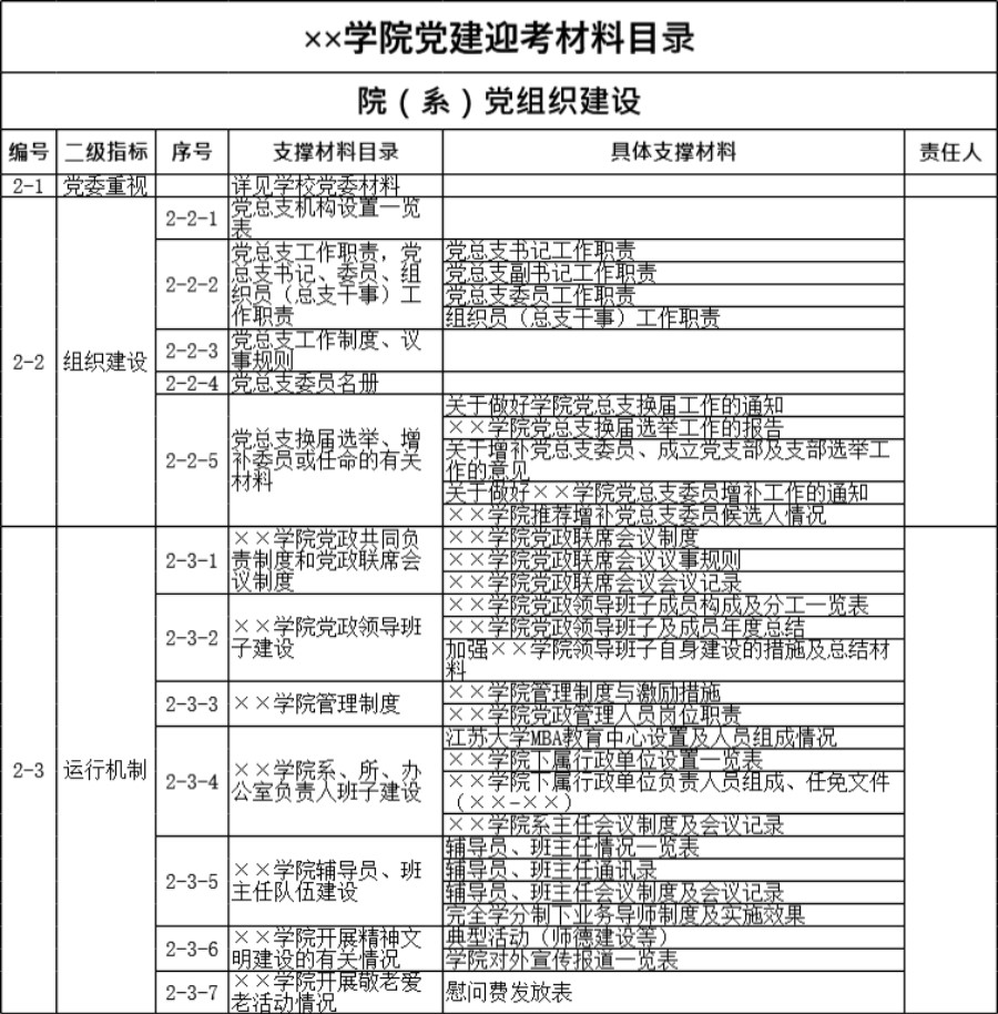 学院党建迎考材料目录