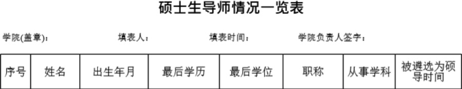 学院博士生导师统计表