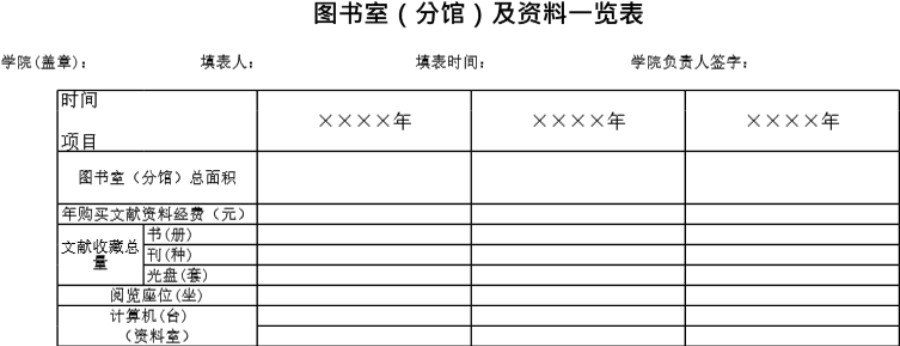 学院图书室(分馆)及资料--览表模板