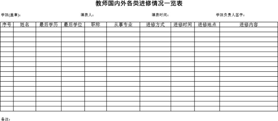 学院在国内外各类进修人员情况一览表及分析