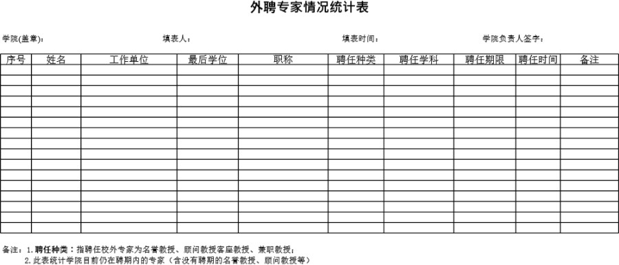 学院外聘专家情况统计表