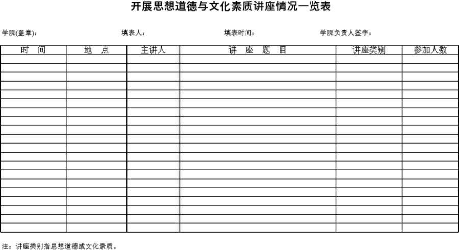 学院开展思想道德与文化素质讲座情况一览表